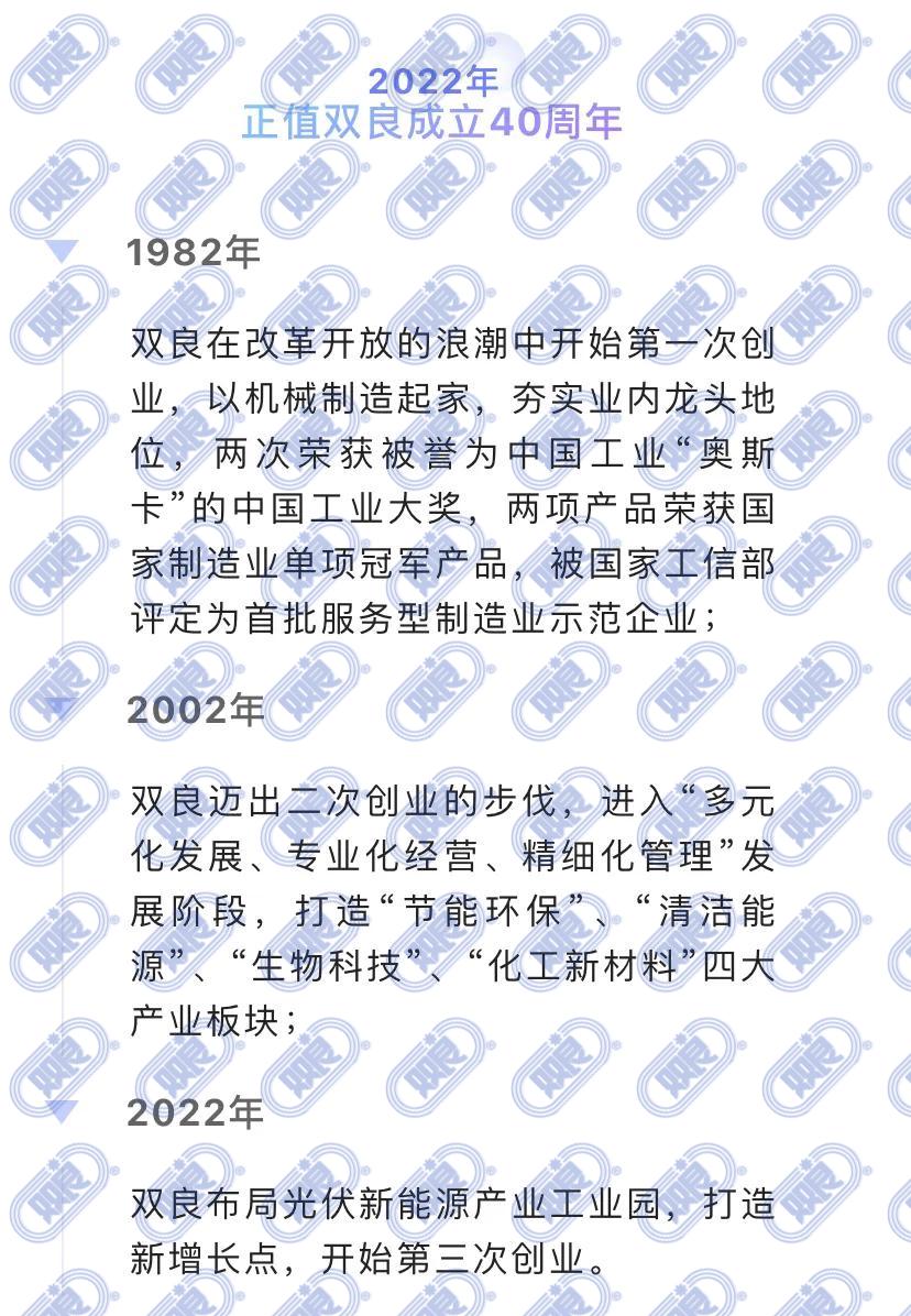 慶祝建黨101周年|雙良40GW單晶硅項(xiàng)目一期20GW全面達(dá)產(chǎn)